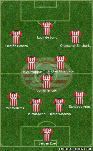 PSV Formation 2016