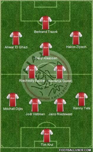 AFC Ajax Formation 2016