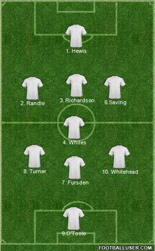 Championship Manager Team Formation 2016