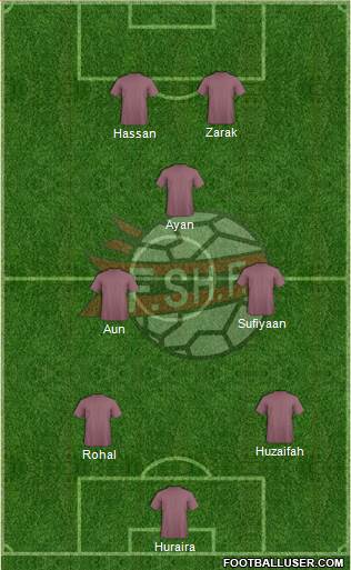 Albania Formation 2016