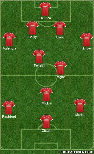 Manchester United Formation 2016