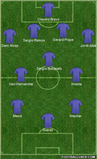 Champions League Team Formation 2016