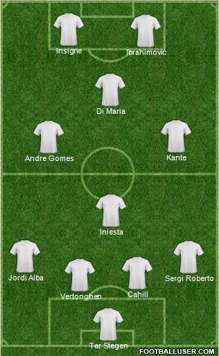 Championship Manager Team Formation 2016