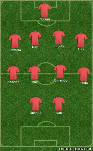 Dream Team Formation 2016