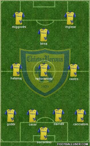 Chievo Verona Formation 2016