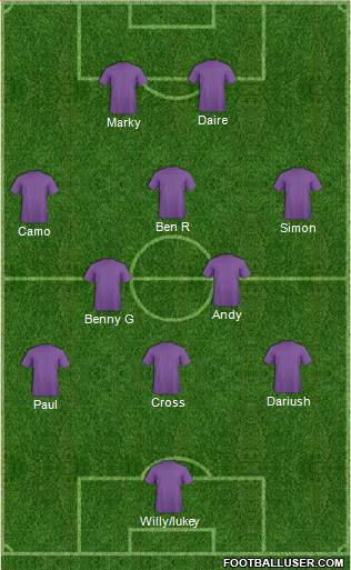 Fifa Team Formation 2016