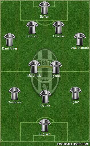 Juventus Formation 2016