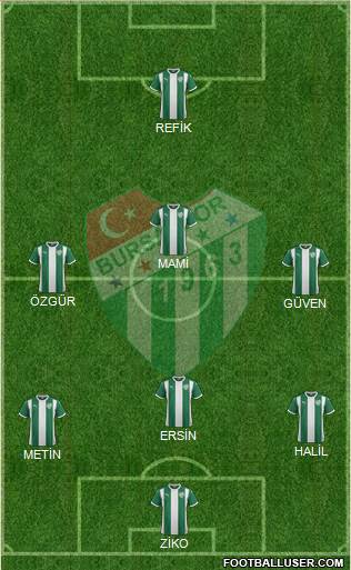 Bursaspor Formation 2016