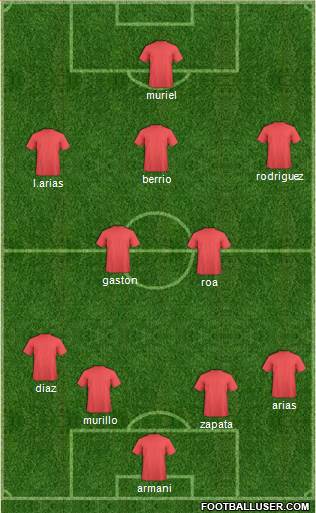 Dream Team Formation 2016