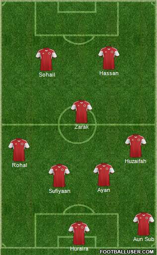 Dream Team Formation 2016