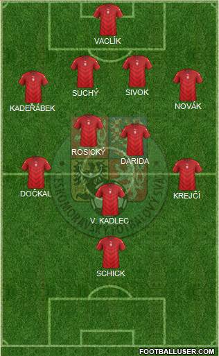 Czech Republic Formation 2016