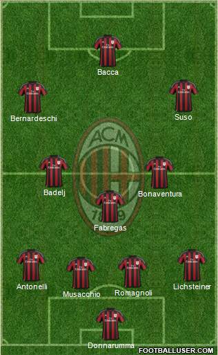 A.C. Milan Formation 2016