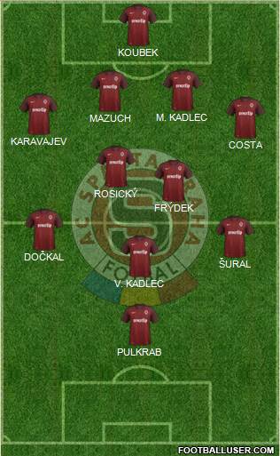 Sparta Prague Formation 2016