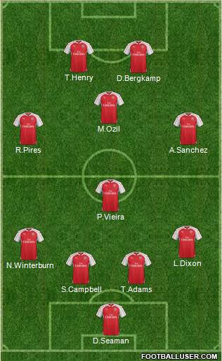Arsenal Formation 2016