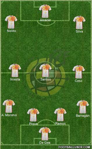 Spain Formation 2016