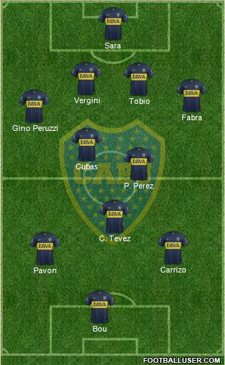 Boca Juniors Formation 2016
