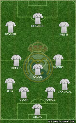 Real Madrid C.F. Formation 2016