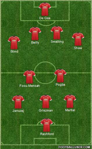 Manchester United Formation 2016