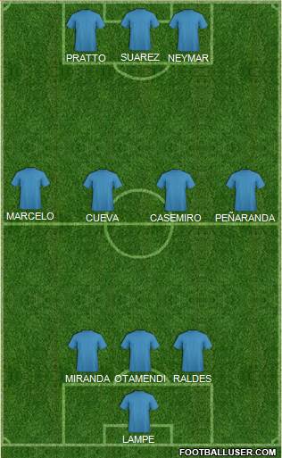 Dream Team Formation 2016