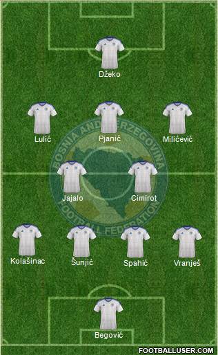 Bosnia and Herzegovina Formation 2016