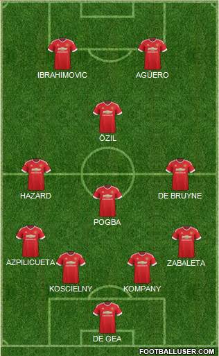 Manchester United Formation 2016