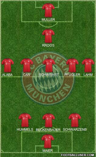 FC Bayern München Formation 2016