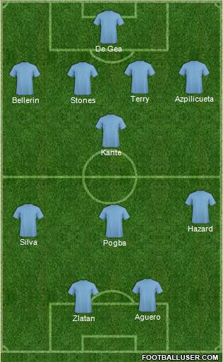 Football Manager Team Formation 2016