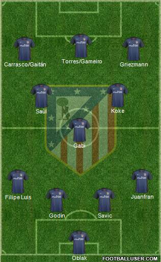 C. Atlético Madrid S.A.D. Formation 2016