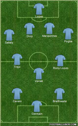 Dream Team Formation 2016