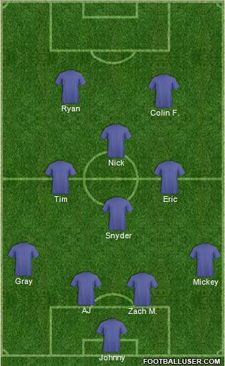 Dream Team Formation 2016