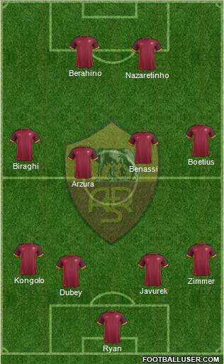 AS Roma Formation 2016