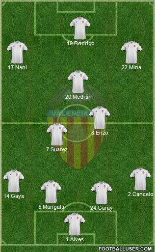 Valencia C.F., S.A.D. Formation 2016