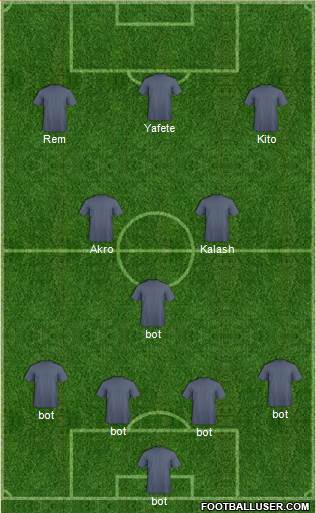 Champions League Team Formation 2016