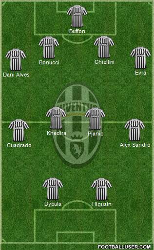Juventus Formation 2016