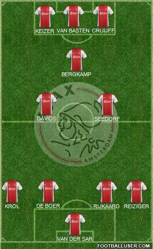 AFC Ajax Formation 2016