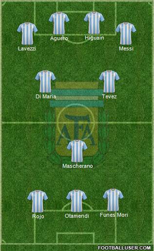 Argentina Formation 2016