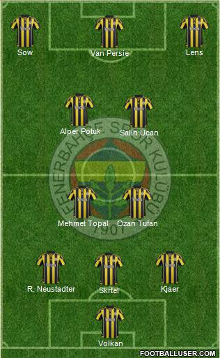 Fenerbahçe SK Formation 2016