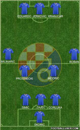 NK Dinamo Formation 2016