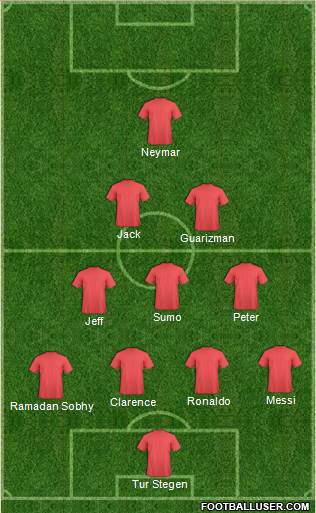 Champions League Team Formation 2016