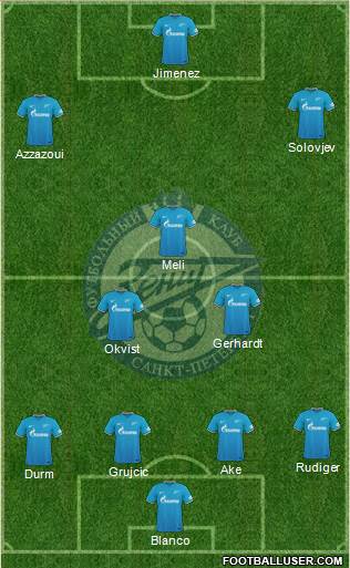 Zenit St. Petersburg Formation 2016