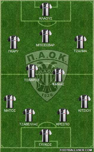 AS PAOK Salonika Formation 2016