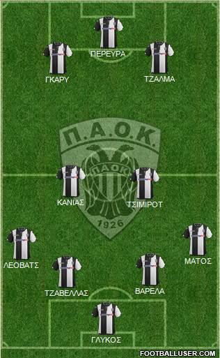 AS PAOK Salonika Formation 2016