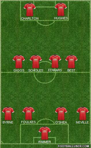 Manchester United Formation 2016