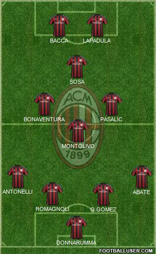A.C. Milan Formation 2016