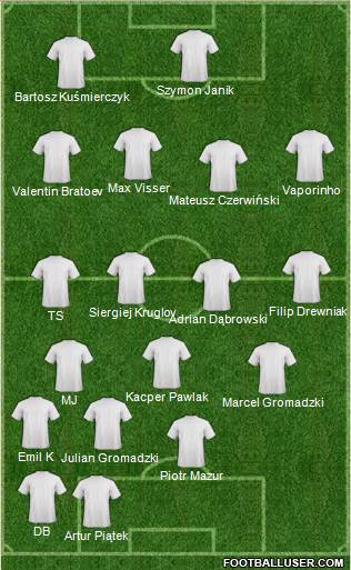 Dream Team Formation 2016
