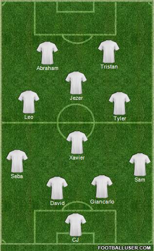 Dream Team Formation 2016