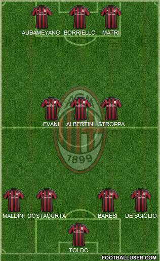 A.C. Milan Formation 2016