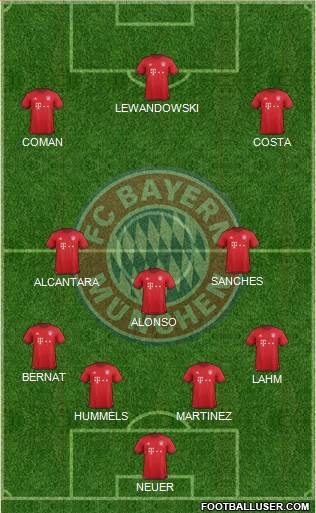 FC Bayern München Formation 2016