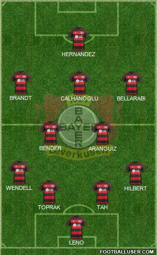 Bayer 04 Leverkusen Formation 2016