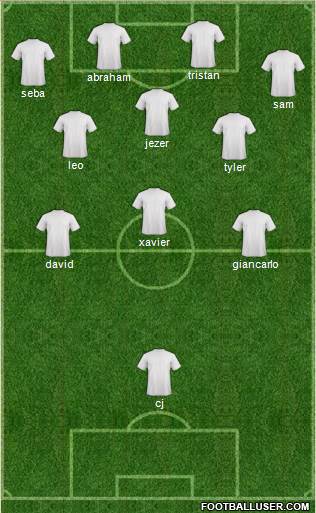 Dream Team Formation 2016